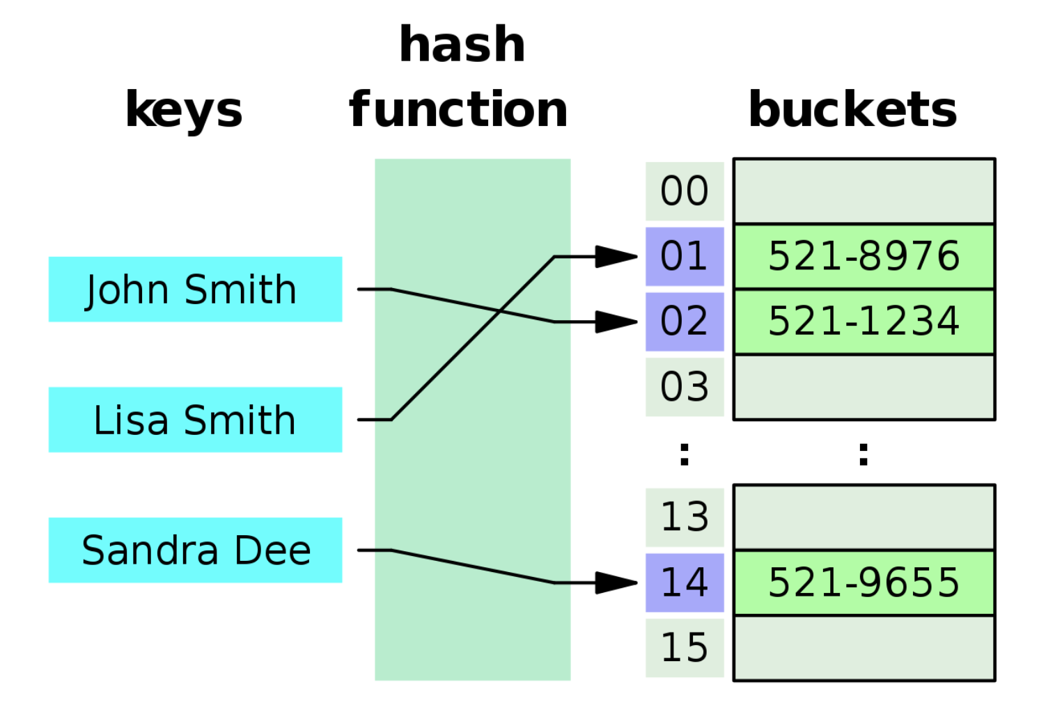 Hash Table 1